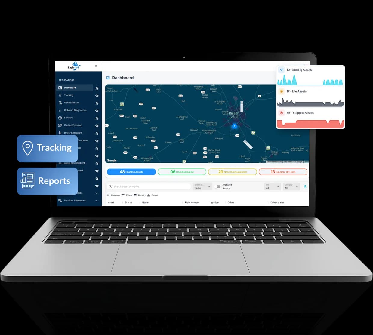 Eagle-IoT fleet intelligence platform