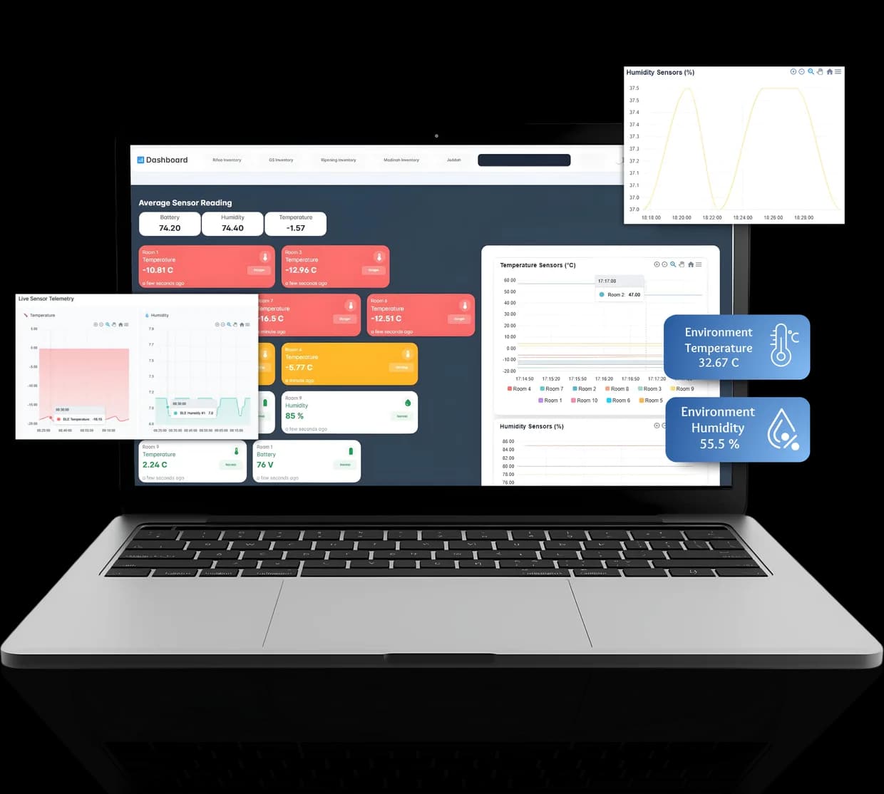 SmartSense connected asset intelligence